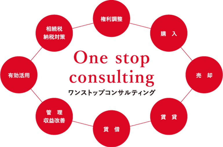 コンサルティング