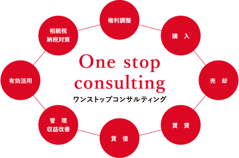 コンサルティング